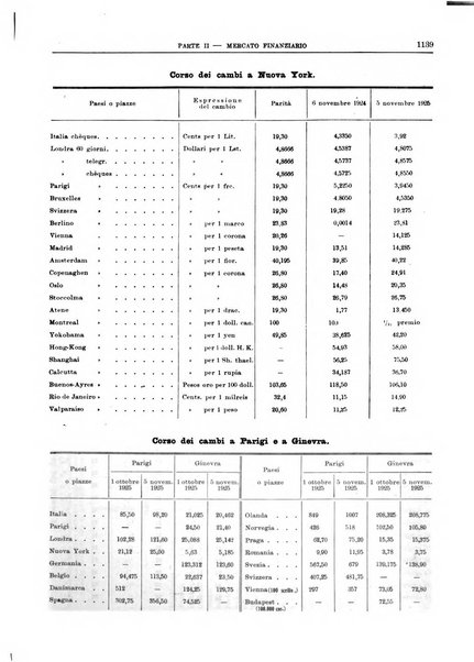 Bollettino di notizie economiche