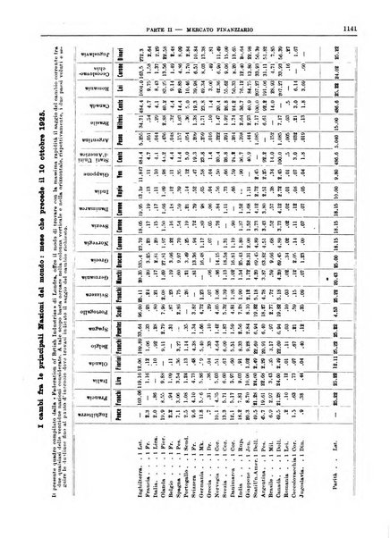 Bollettino di notizie economiche