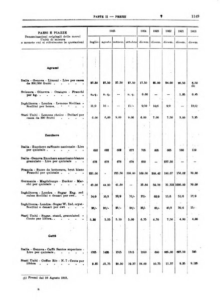 Bollettino di notizie economiche