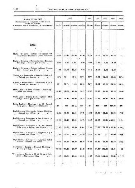 Bollettino di notizie economiche