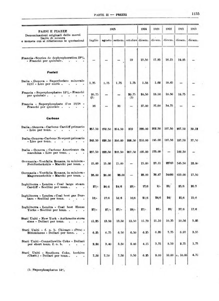 Bollettino di notizie economiche