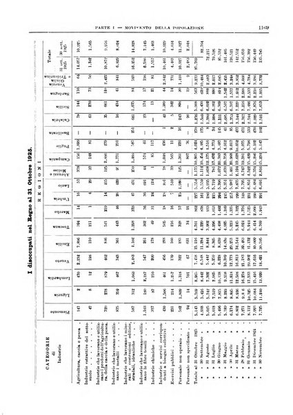 Bollettino di notizie economiche