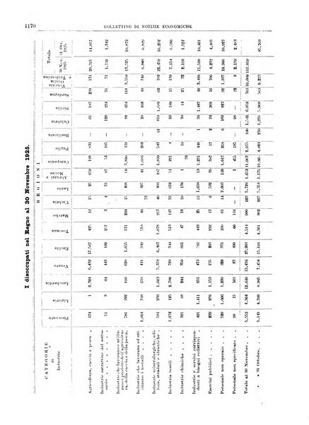 Bollettino di notizie economiche