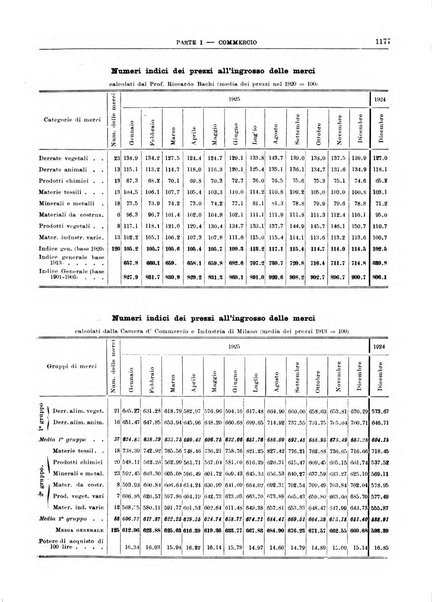 Bollettino di notizie economiche