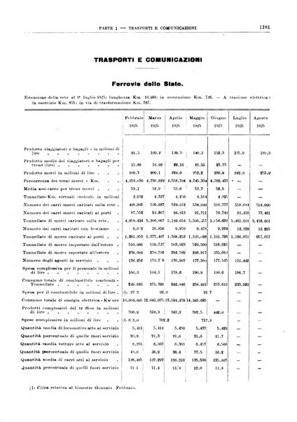 Bollettino di notizie economiche