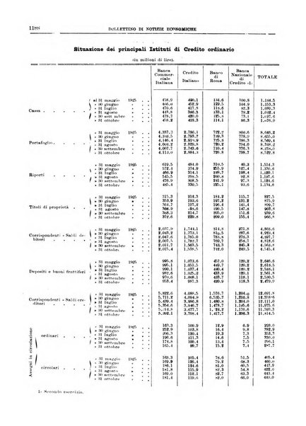 Bollettino di notizie economiche