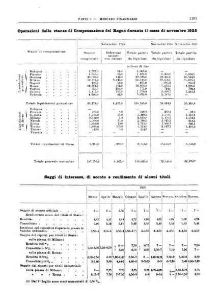 Bollettino di notizie economiche