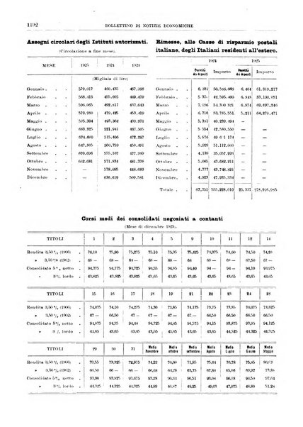 Bollettino di notizie economiche