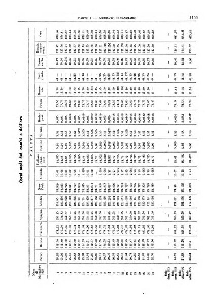 Bollettino di notizie economiche