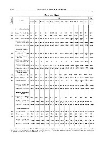 Bollettino di notizie economiche