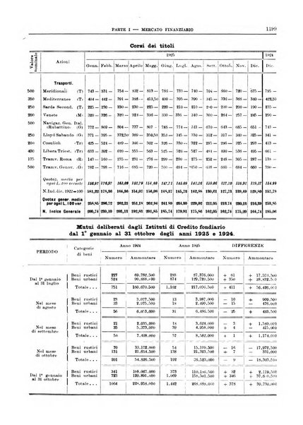 Bollettino di notizie economiche