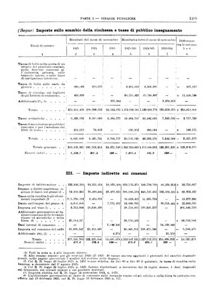 Bollettino di notizie economiche