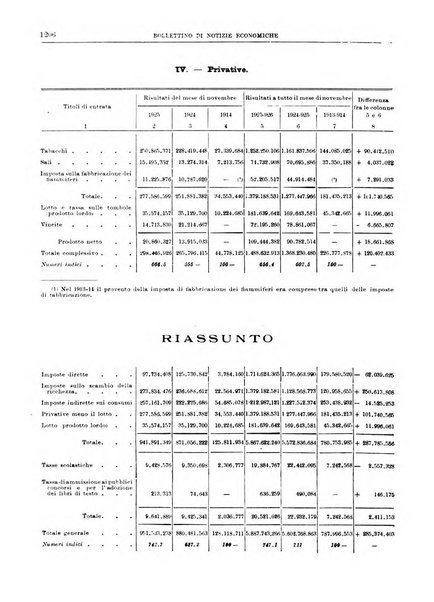 Bollettino di notizie economiche