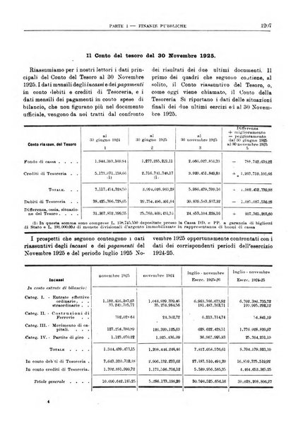 Bollettino di notizie economiche