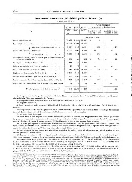 Bollettino di notizie economiche