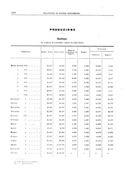 Bollettino di notizie economiche