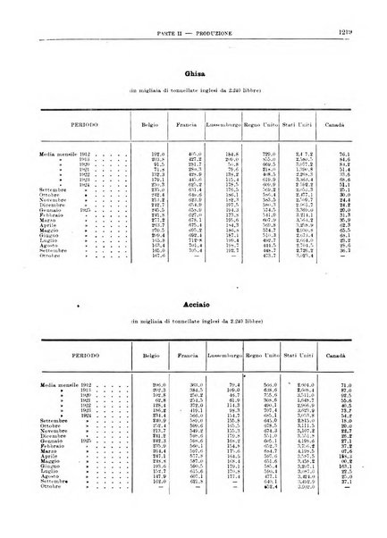 Bollettino di notizie economiche