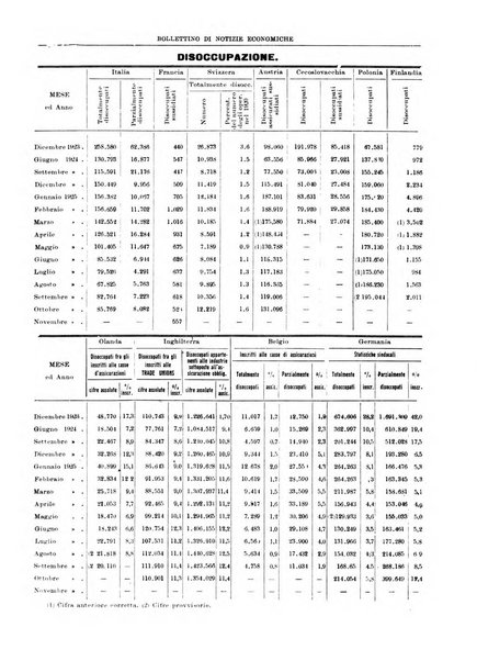 Bollettino di notizie economiche