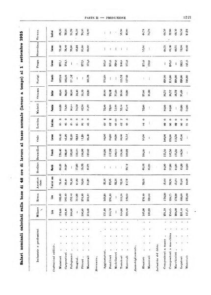 Bollettino di notizie economiche