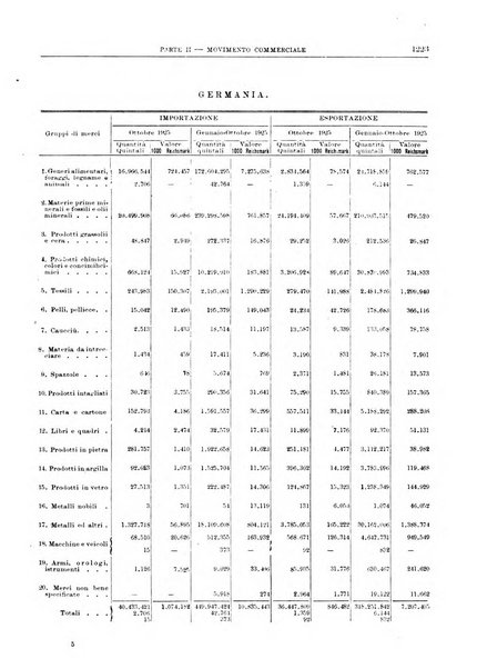 Bollettino di notizie economiche