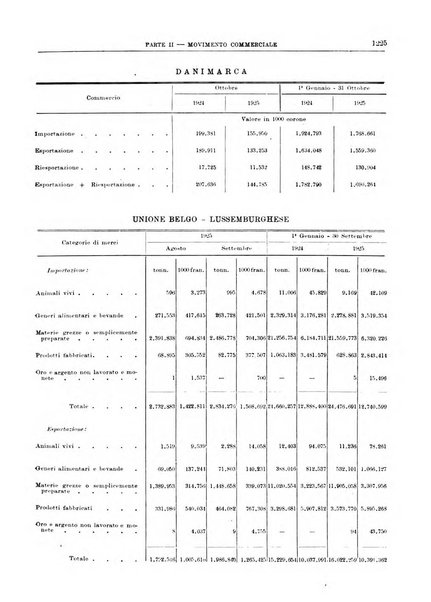 Bollettino di notizie economiche