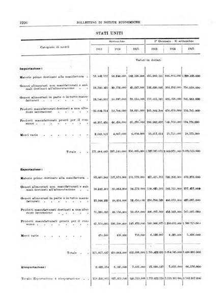 Bollettino di notizie economiche