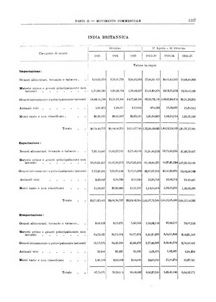 Bollettino di notizie economiche