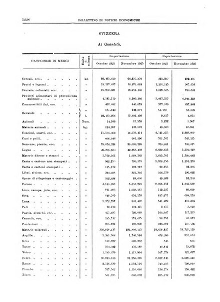 Bollettino di notizie economiche