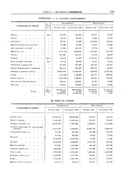 Bollettino di notizie economiche