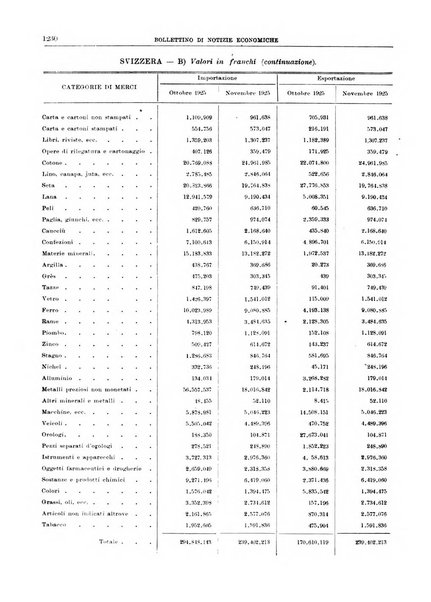 Bollettino di notizie economiche