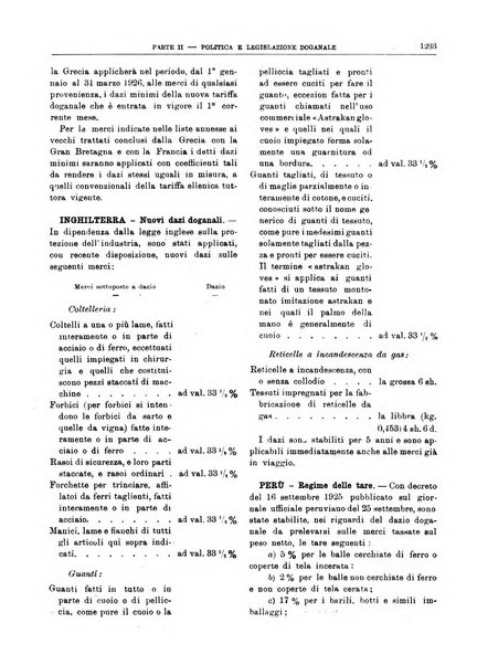 Bollettino di notizie economiche