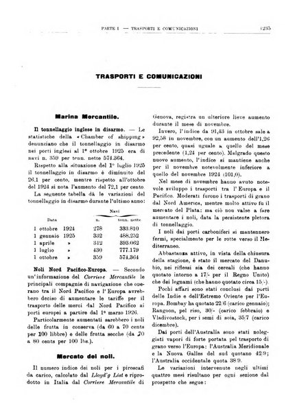 Bollettino di notizie economiche