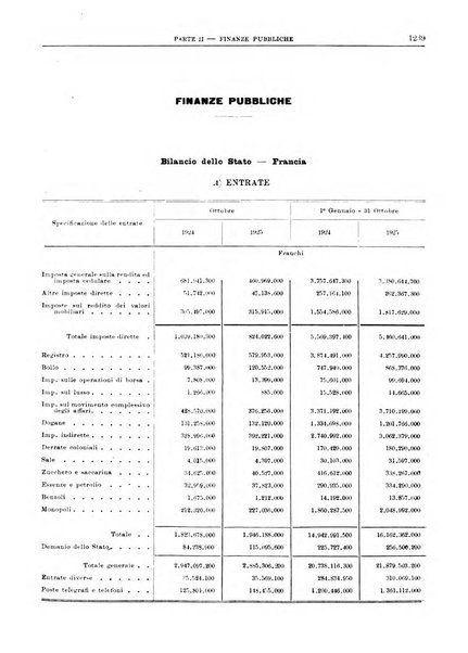 Bollettino di notizie economiche