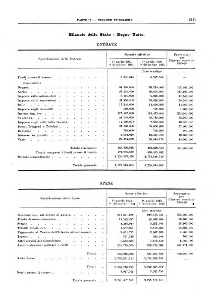 Bollettino di notizie economiche