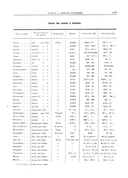 Bollettino di notizie economiche