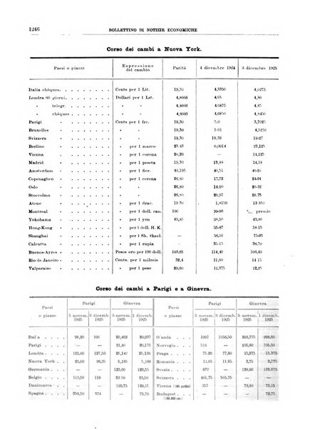 Bollettino di notizie economiche