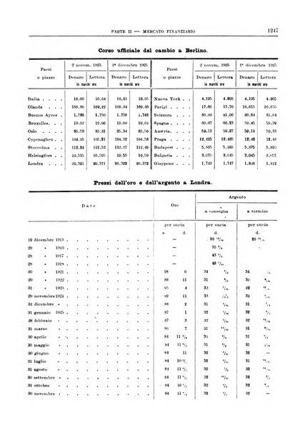 Bollettino di notizie economiche