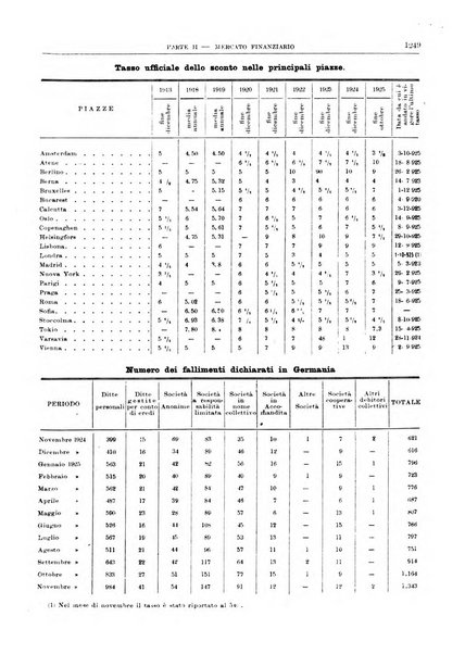 Bollettino di notizie economiche