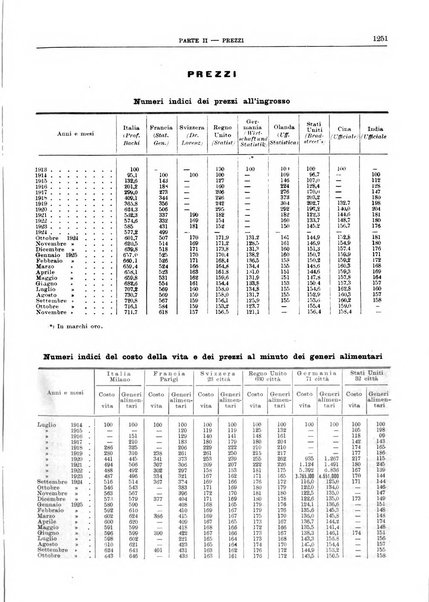 Bollettino di notizie economiche