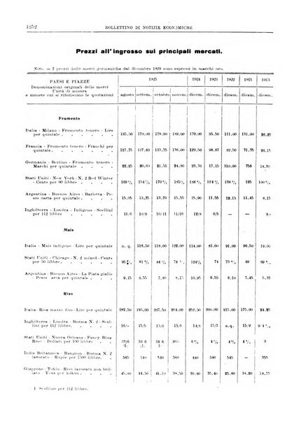 Bollettino di notizie economiche