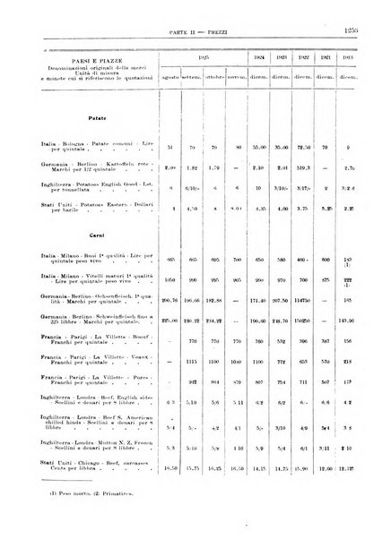 Bollettino di notizie economiche