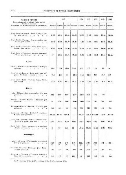 Bollettino di notizie economiche