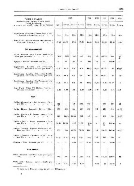 Bollettino di notizie economiche