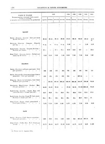 Bollettino di notizie economiche