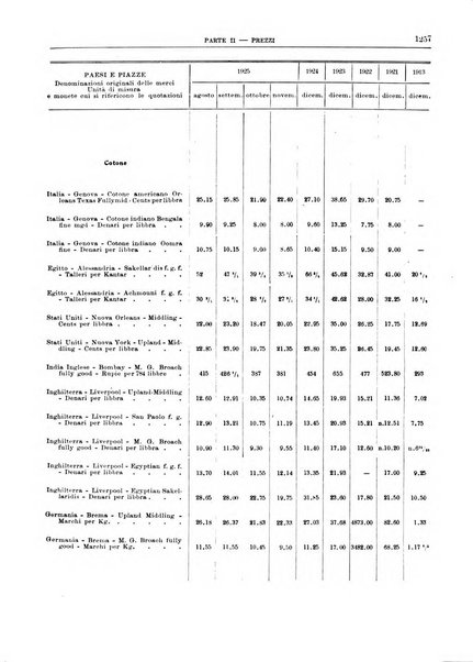 Bollettino di notizie economiche