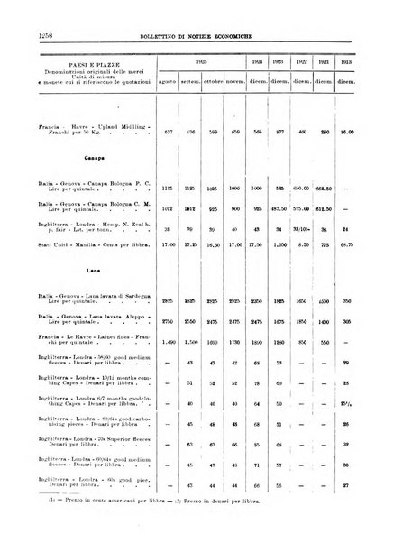 Bollettino di notizie economiche