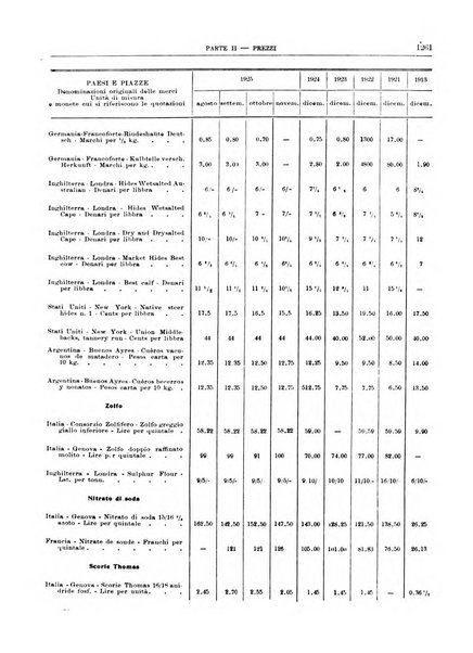 Bollettino di notizie economiche