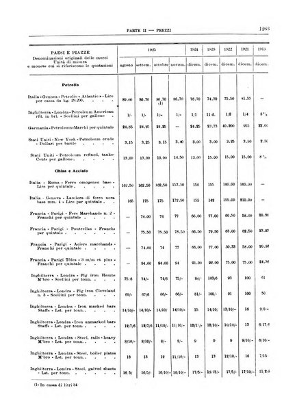 Bollettino di notizie economiche