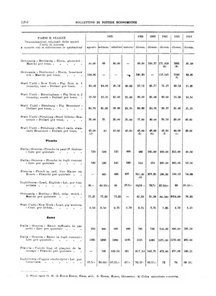 Bollettino di notizie economiche