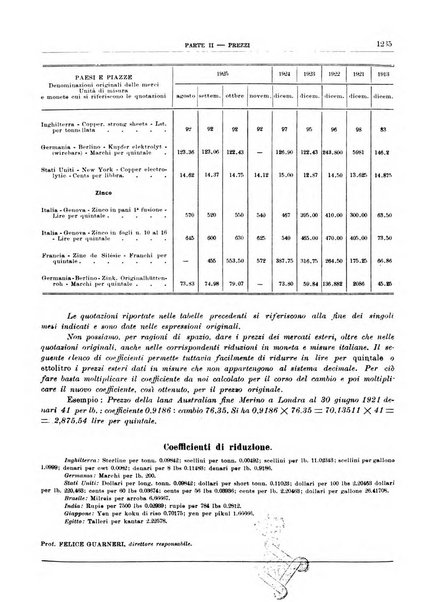 Bollettino di notizie economiche